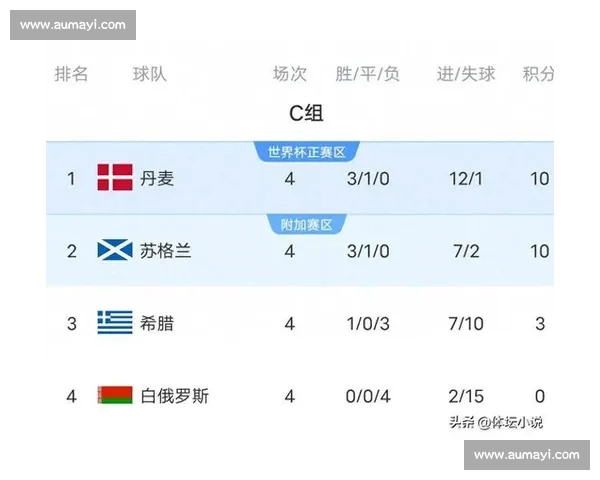 泪目!老将告别舞台,欧洲电竞积分榜更新背后故事感人! 泪目!老将告别舞台,欧洲电竞积分榜更新背后故事感人!