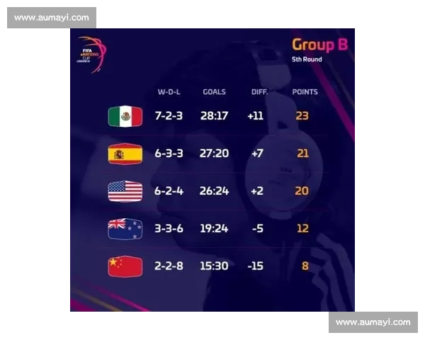 FIFA电竞冠军榜:欧洲霸主地位不保新势力来势汹汹!